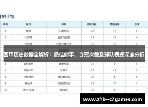 西甲历史数据全解析:最佳射手、夺冠次数及球队表现深度分析 西甲历史数据全解析:最佳射手、夺冠次数及球队表现深度分析