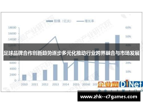 足球品牌合作创新趋势逐步多元化推动行业跨界融合与市场发展 足球品牌合作创新趋势逐步多元化推动行业跨界融合与市场发展