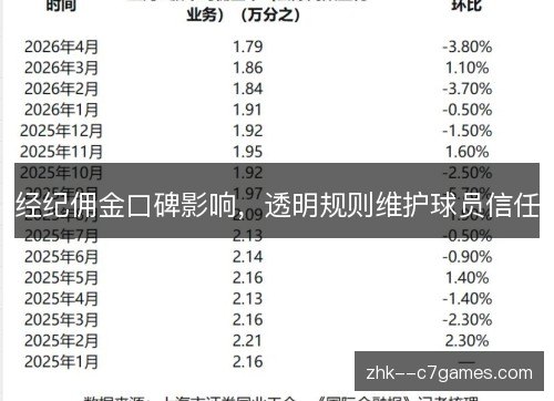 经纪佣金口碑影响,透明规则维护球员信任 经纪佣金口碑影响,透明规则维护球员信任